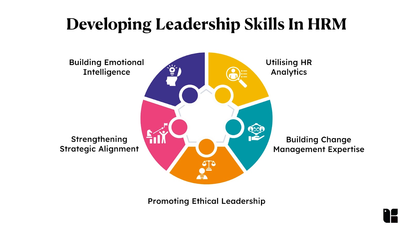 Kỹ năng Lãnh đạo & Quản lý Nhân sự