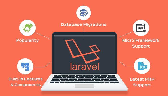 Laravel & PHP cho Ứng dụng Web